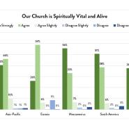 우리 교회는 영적 활력이 넘치며 살아있다