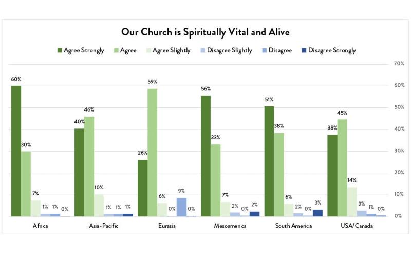 우리 교회는 영적 활력이 넘치며 살아있다