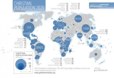 Global Christian Population